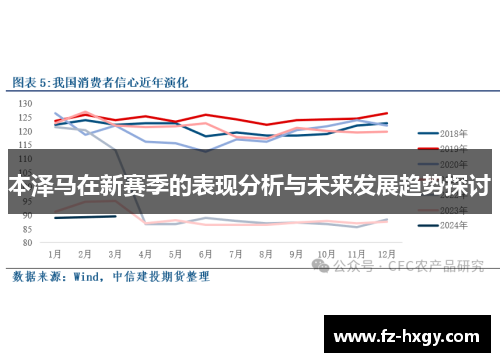 本泽马在新赛季的表现分析与未来发展趋势探讨